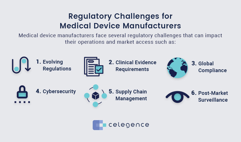 Regulatory Challenges Medical Device Manufacturers