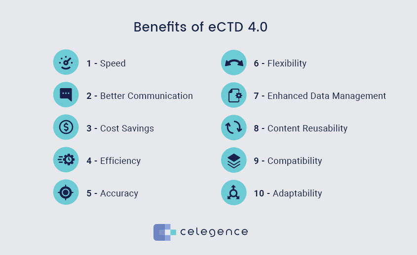 Benefits eCTD 4.0 - Regulated Product Submission