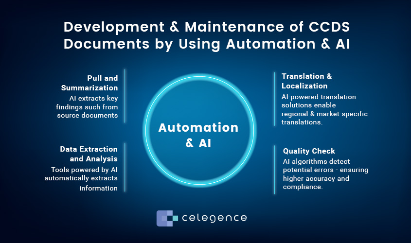 Development & Maintenance of CCDS Documents by Using Automation and AI - Celegence