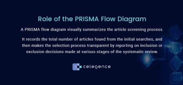 PRISMA Flow Diagram - CAPTIS™ Feature | Systematic Literature Review