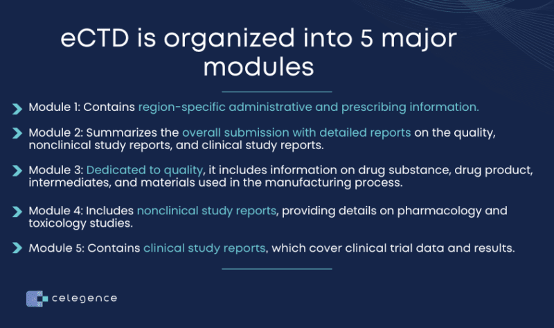 Ultimate Guide to eCTD Submissions: Tips & Insights | Celegence