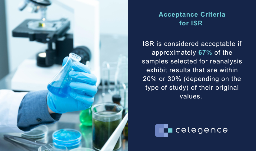 Acceptance Criteria for ISR