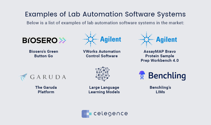 Examples Lab Automation Software Systems - Celegence