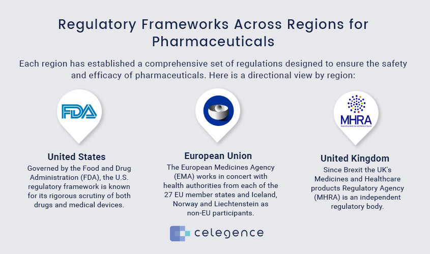 Regulatory Frameworks Across Regions for Pharmaceuticals