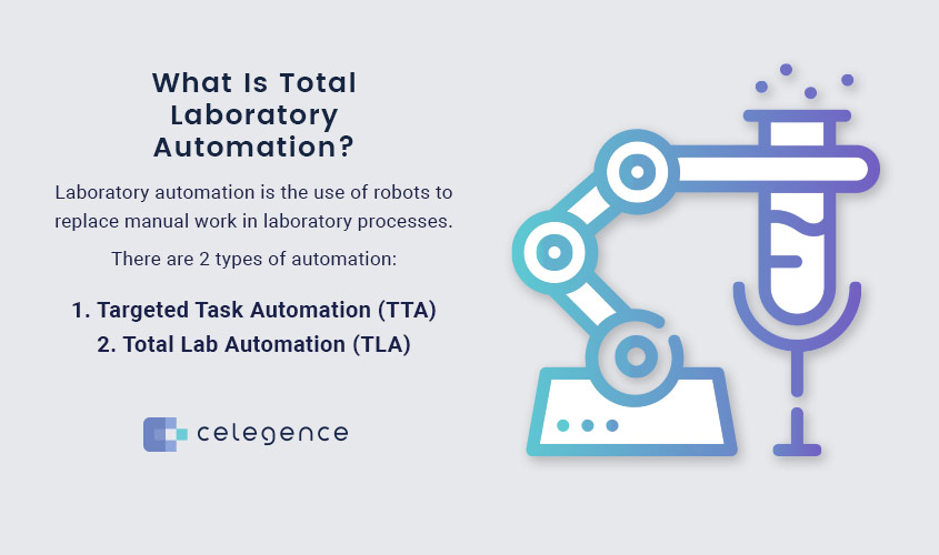 What is Total Laboratory Automation - Celegence