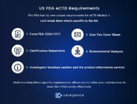 eCTD Module 1 - In Depth Guide for Industry | Celegence