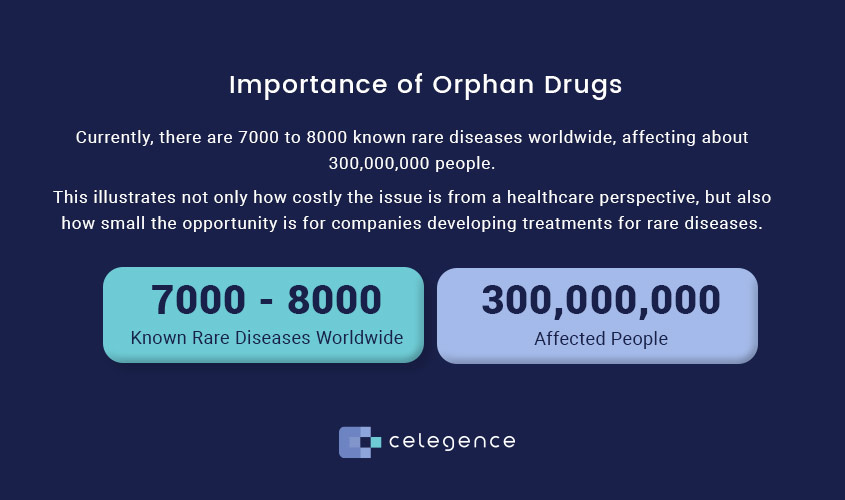 Importance Orphan Drugs - Celegence