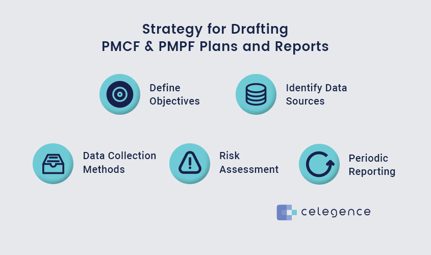 Strategy for Drafting PMCF & PMPF Plans and Reports