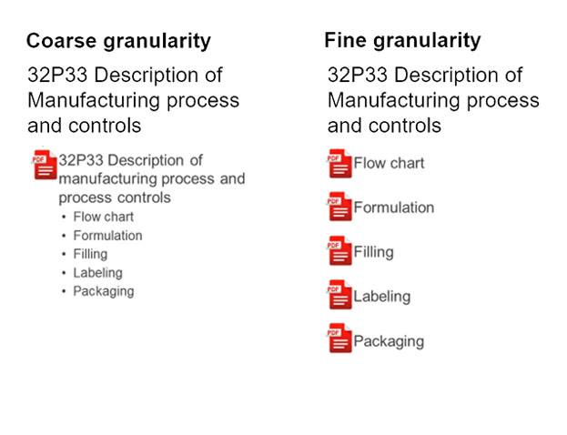 Multiple Options for Granularity - Dosscriber