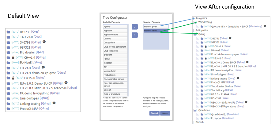 Personalized Navigation Tree