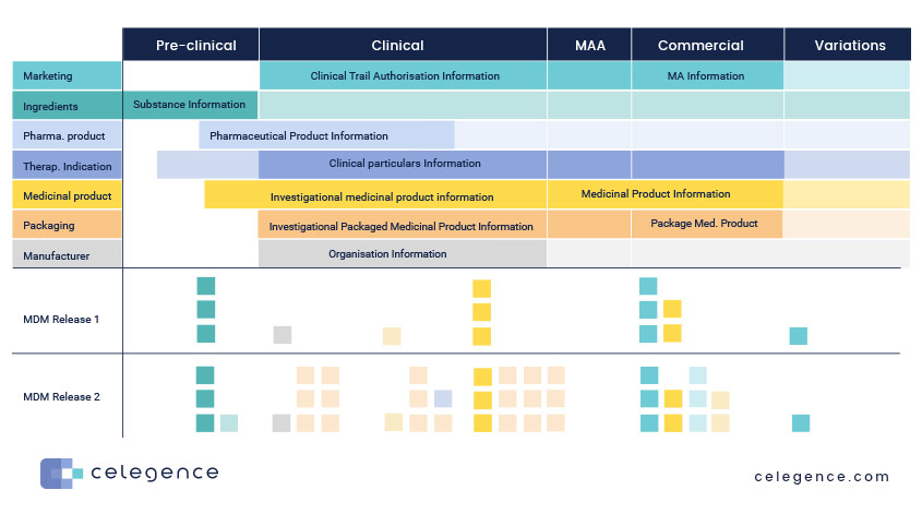 Master Data Management - Celegence