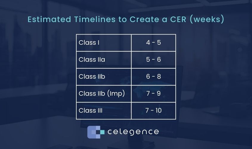 Timeline for CER creation - Celegence